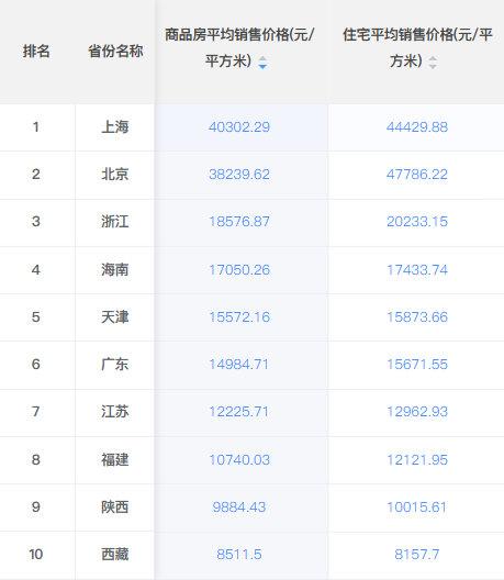 全国城市房价排行榜_2023-全国房价排名