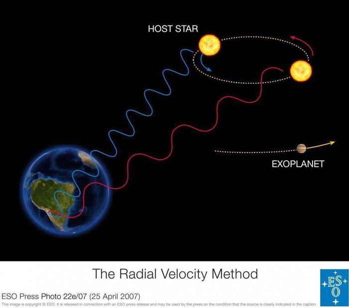 科学家重新定义了“行星”一词，决定将系外行星包括在内