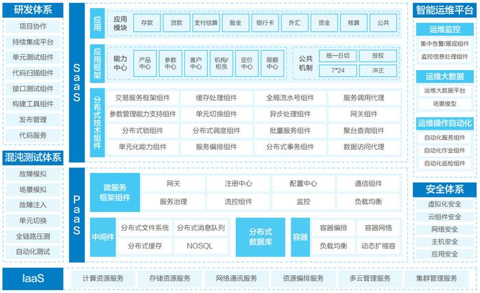 胡利明：构建新一代金融数字基座，携手伙伴加快金融科技创新步伐3