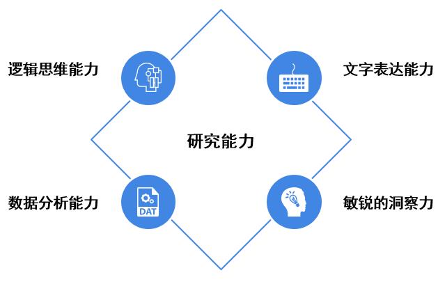 前瞻产业研究院资深研究员：优秀的产业研究员是如何炼成的？