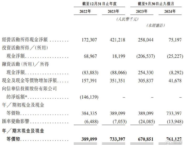 信华信技术股份,信华信技术股份有限公司