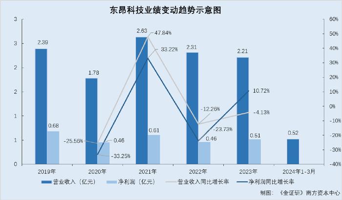 技术集中度,行业集中度公式