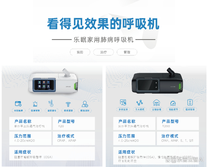 无创呼吸机怎么呼吸无创多导呼吸机适用人群与不用无创呼吸机的危害_新闻资讯_第3张_活检穿刺产品网 无创呼吸机怎么呼吸无创多导呼吸机适用人群与不用无创呼吸机的危害_https://www.jmylbn.com_新闻资讯_第3张