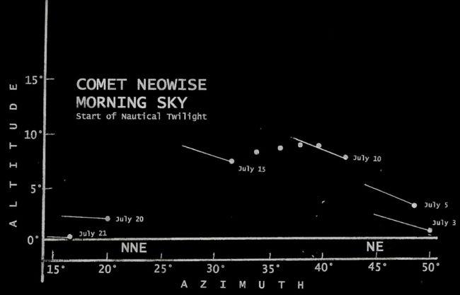 肉眼可见的罕见明亮彗星，NEOWISE来临