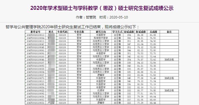 又一批拟录取名单来了，狂吸欧气！院校要求复试全程将身份证贴于左胸