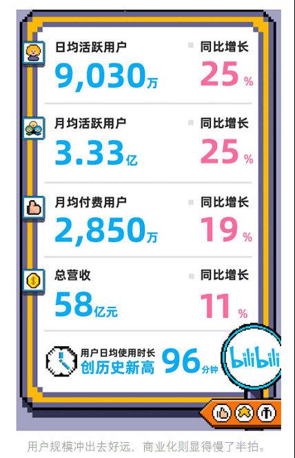 买下b站要多少钱