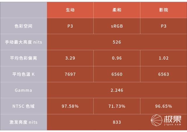 OPPO Find X2 Pro硬核评测：这块屏幕素质有些“超纲”了