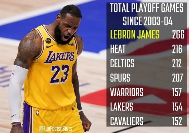 带领球队大胜对手书写NBA新篇章