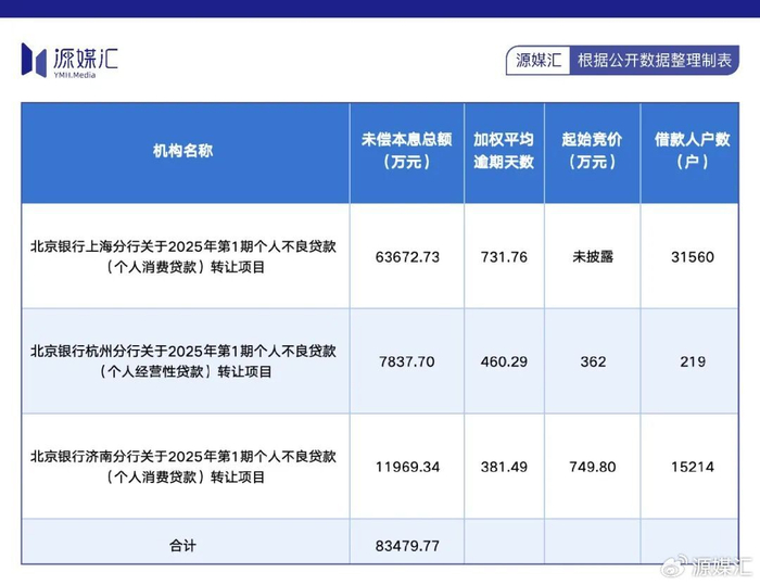 消费类贷款有哪些项目 w700d1q75cms.jpg