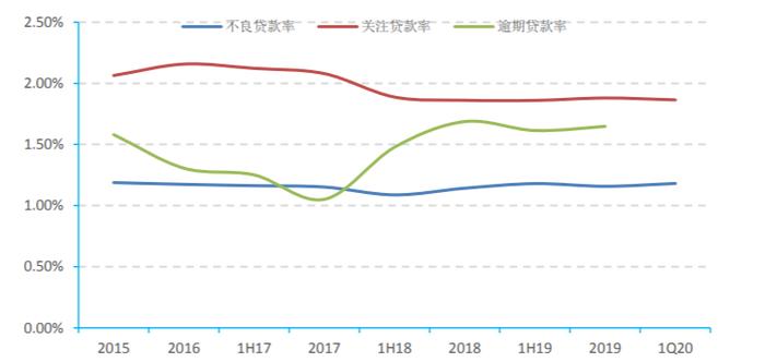 盈利增速下滑不良双升！上海银行单一最大客户贷款比例正靠近红线