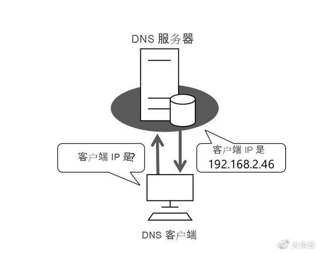服务器无法参与活动，这究竟意味着什么？