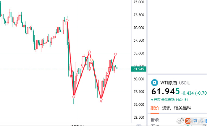 国际原油最新价格今日油价 w700d1q75cms.jpg