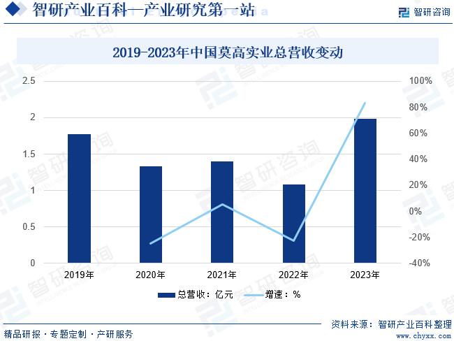 运营行业发展前景,运营行业发展前景分析