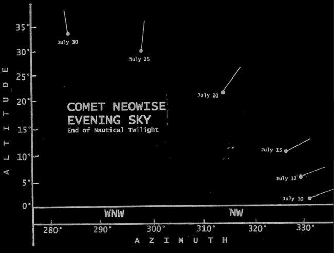 肉眼可见的罕见明亮彗星，NEOWISE来临