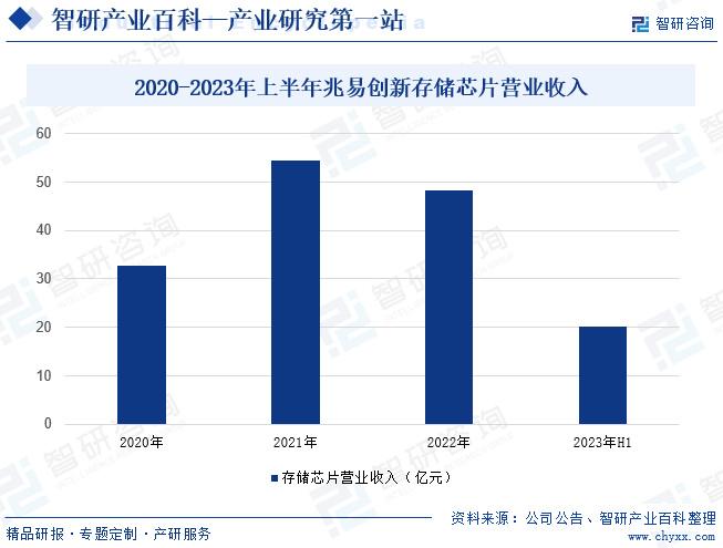 企业品牌运营模式研究,企业品牌运营模式研究论文