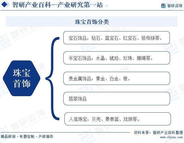 珠宝行业 运营,珠宝行业运营