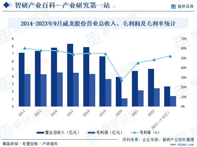 市场运营群面,市场运营群面临的问题