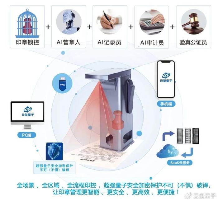 量子加密技术,量子加密技术原理