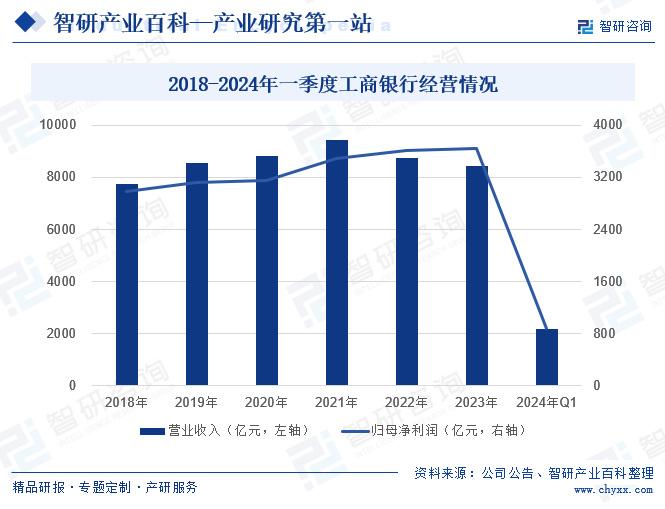 历史、趋势与未来展望