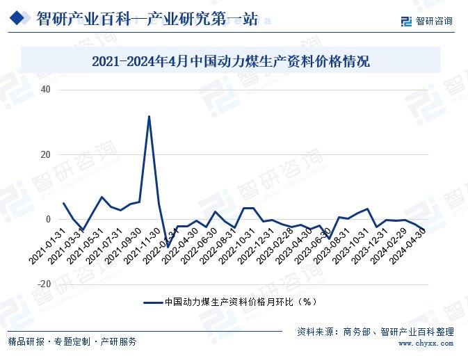 市场波动与未来趋势分析