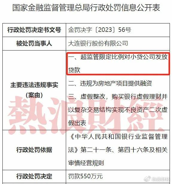 大连银行违规对小贷公司放贷被罚550万