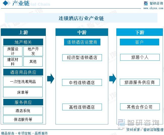 锦江宾馆的运营状况,锦江宾馆的运营状况怎么样