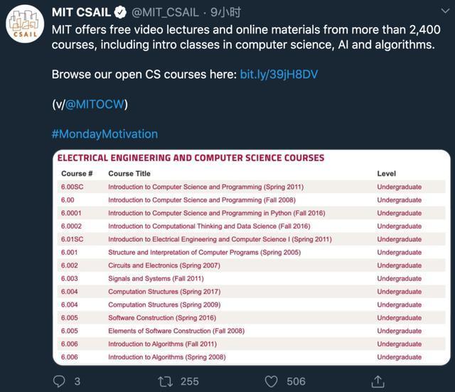 2400门课：MIT开放迄今最全CS+电气工程课程