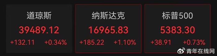 美港通证券期货炒股交易市场美股三大指数高开，星巴克大涨超20%