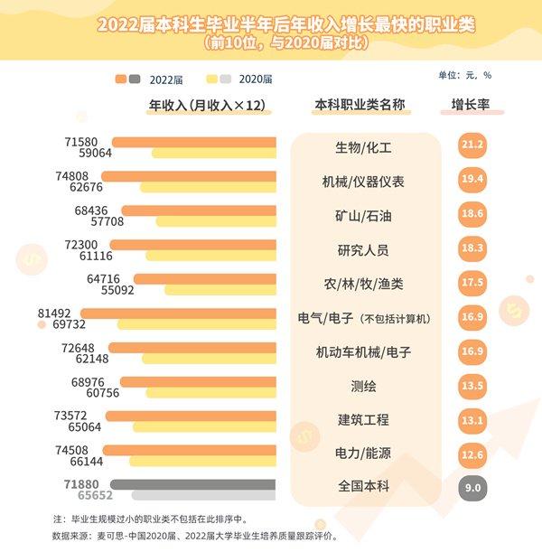 策划职业排行_特别策划本科生薪资TOP10职业类,揭晓!