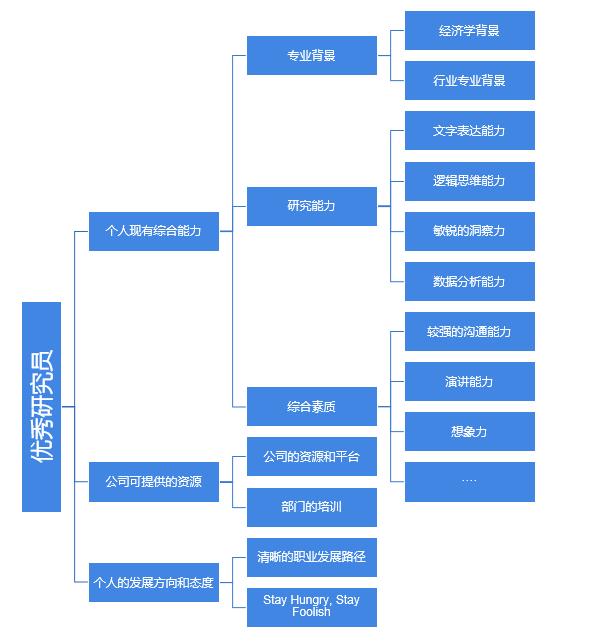 前瞻产业研究院资深研究员：优秀的产业研究员是如何炼成的？