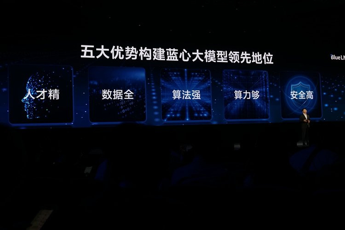 自研ai大模型 自研操作系统,这次vivo开发者大会 新料 有些足