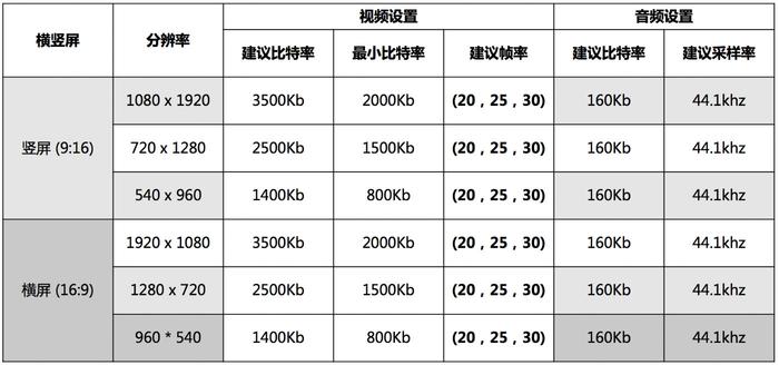 直播内容检测标准是什么，以及标准的直播费用包括哪些？  第1张
