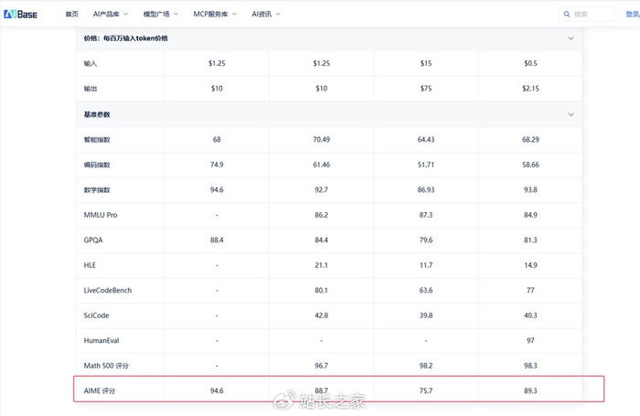 gpt 5正式发布 与claude 4 gemini 2.5等主流大模型谁更胜一筹