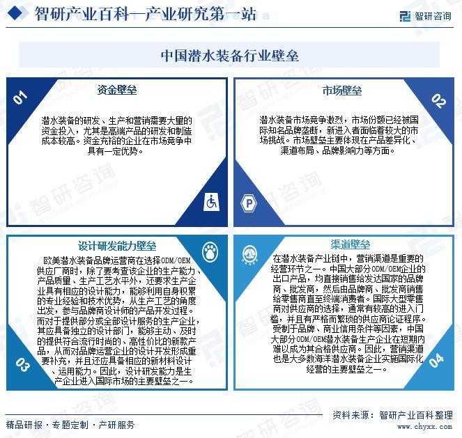 潜水市场运营,潜水市场运营方案