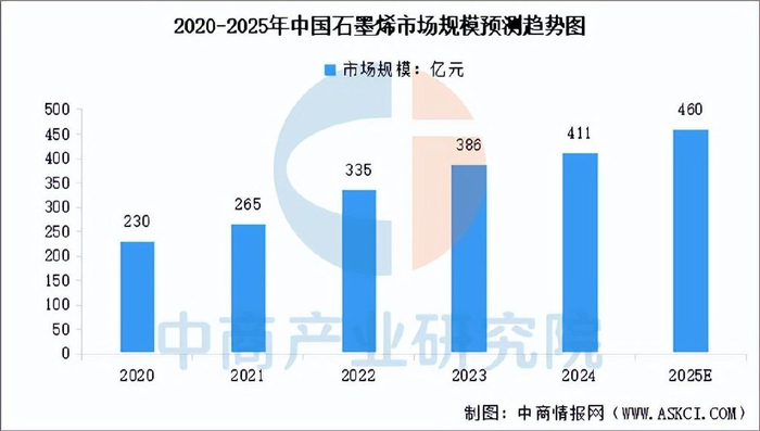 科技新材料有哪些2025年 w700d1q75cms.jpg
