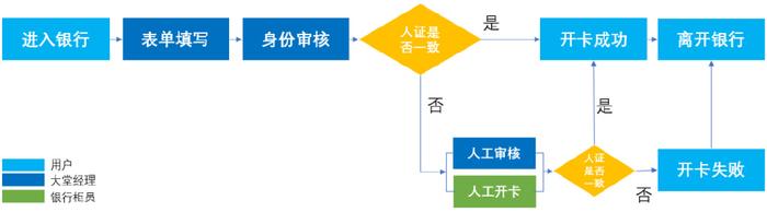 银行如何评价优质客户经验_银行优质服务工作点评_银行对优质客户的服务