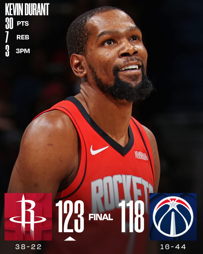 西部最新排名：火箭稳住西部第三 快船仅差勇士1.5胜场 掘金摆脱连败