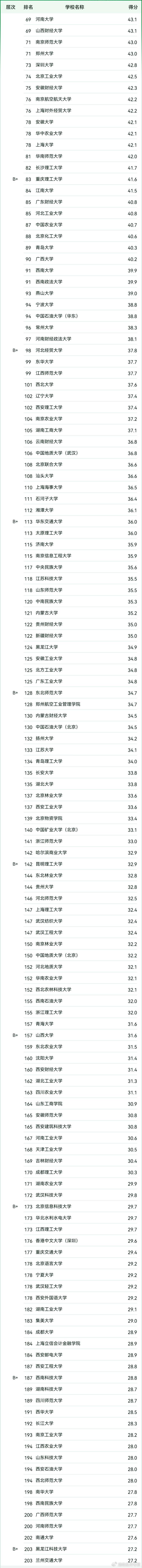 全国会计专业排名_会计类专业排名全国_会计排名全国专业大学