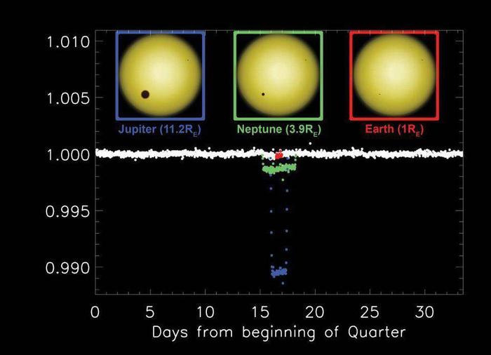 科学家重新定义了“行星”一词，决定将系外行星包括在内