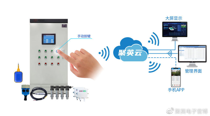 【智慧水利】水文实时在线监测系统解决方案,远程采集,自主报警|水文|水利|云平台_新浪新闻