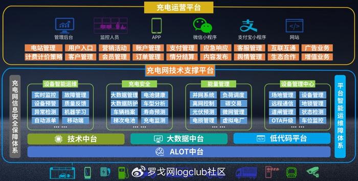 bms 运营平台,bms平台是什么意思