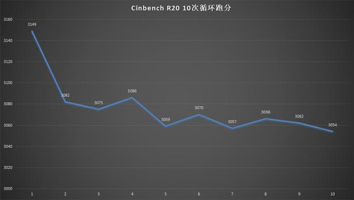 英特尔十代酷睿移动版实现5.0GHz运行：机械师T90 Plus评测