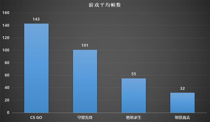 英特尔十代酷睿移动版实现5.0GHz运行：机械师T90 Plus评测