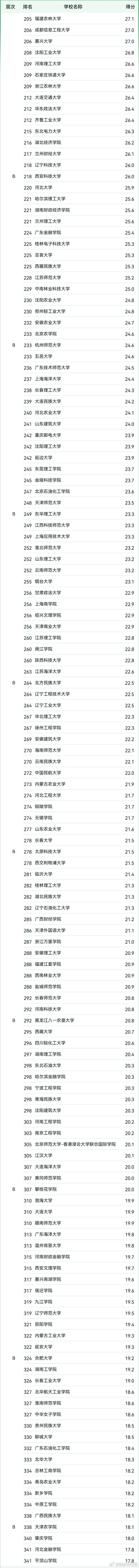 會計類專業排名全國_會計排名全國專業大學_全國會計專業排名