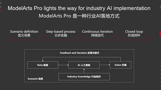 华为云发布ModelArts pro，提供全新的行业AI落地方式