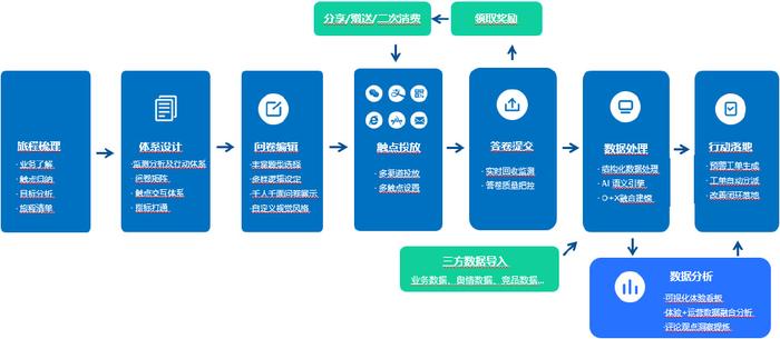 银行优质服务工作点评_银行对优质客户的服务_银行如何评价优质客户经验