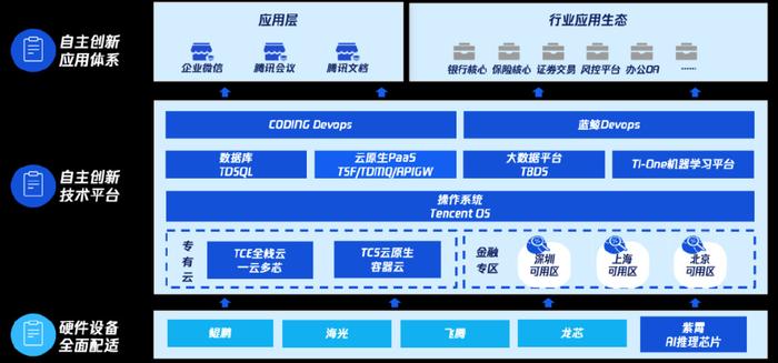 胡利明：构建新一代金融数字基座，携手伙伴加快金融科技创新步伐2