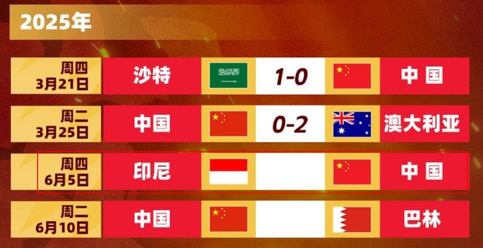 曝国足23人名单提前确定，刘若钒腿部不适落选！积分排名C组垫底