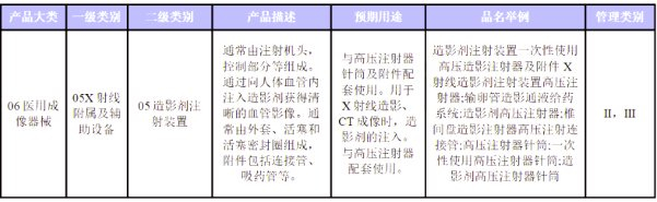 医疗耗材怎么找代理商不可单独收费耗材,厂家与代理商的破局指南,从市场准入到利润突_新闻资讯_第3张_活检穿刺产品网 医疗耗材怎么找代理商不可单独收费耗材,厂家与代理商的破局指南,从市场准入到利润突_https://www.jmylbn.com_新闻资讯_第3张