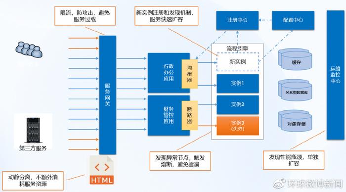蓝凌kk服务器的具体位置信息有哪些？  第1张